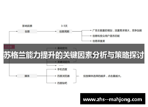 苏格兰能力提升的关键因素分析与策略探讨