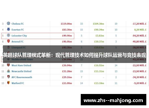 英超球队管理模式革新：现代管理技术如何提升球队运营与竞技表现