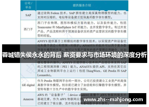 蓉城错失侯永永的背后 薪资要求与市场环境的深度分析 蓉城错失侯永永的背后 薪资要求与市场环境的深度分析