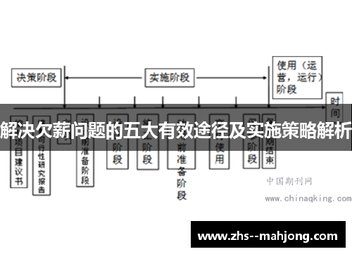 解决欠薪问题的五大有效途径及实施策略解析 解决欠薪问题的五大有效途径及实施策略解析