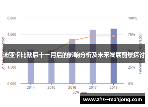 迪亚卡比缺席十一月后的影响分析及未来发展前景探讨 迪亚卡比缺席十一月后的影响分析及未来发展前景探讨