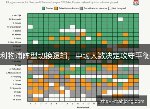 利物浦阵型切换逻辑，中场人数决定攻守平衡